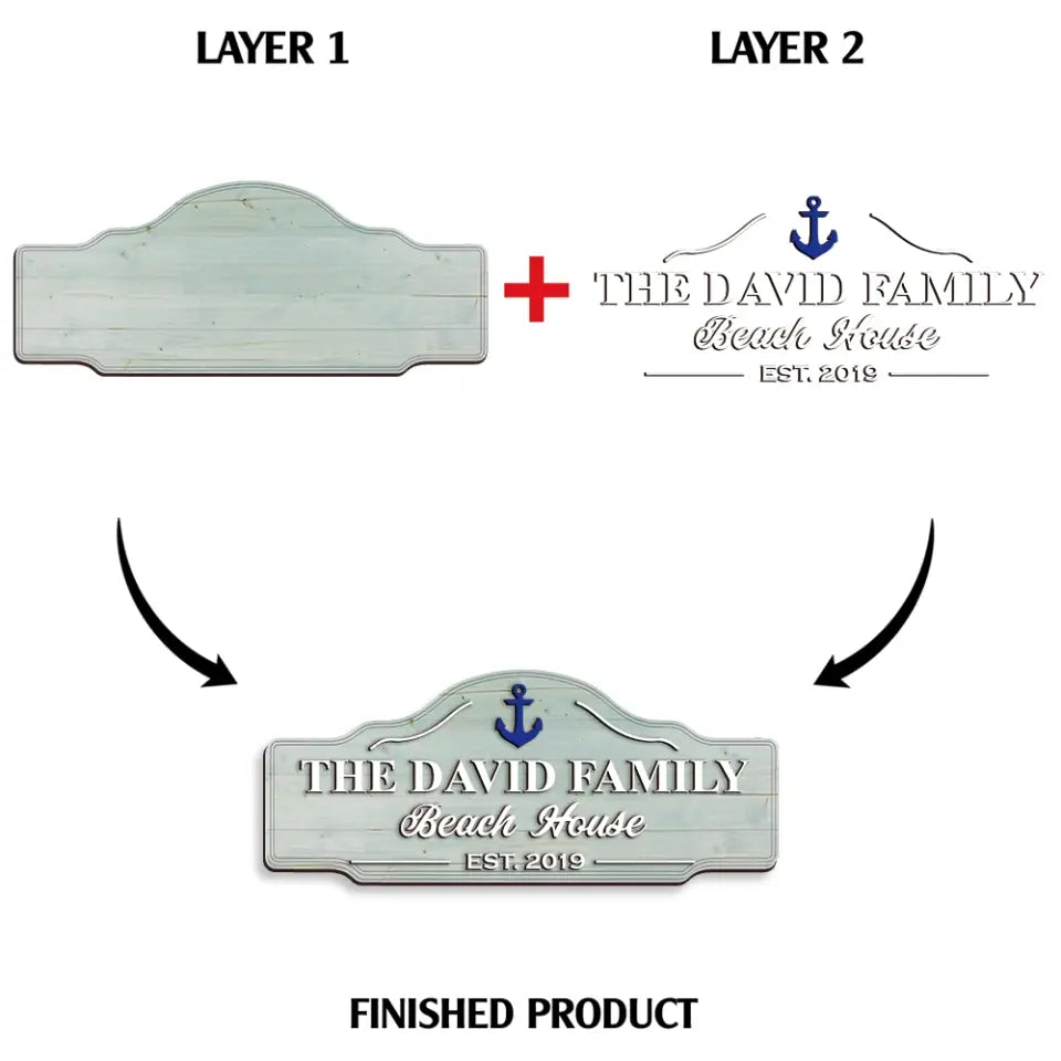 Family Beach House - Personalized 2 Layer Sign, Gift For Beach Lover