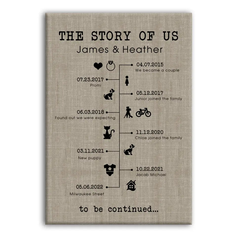The Story of Us Timeline - Personalized Canvas For Couple, Custom Canvas, Anniversary Gift